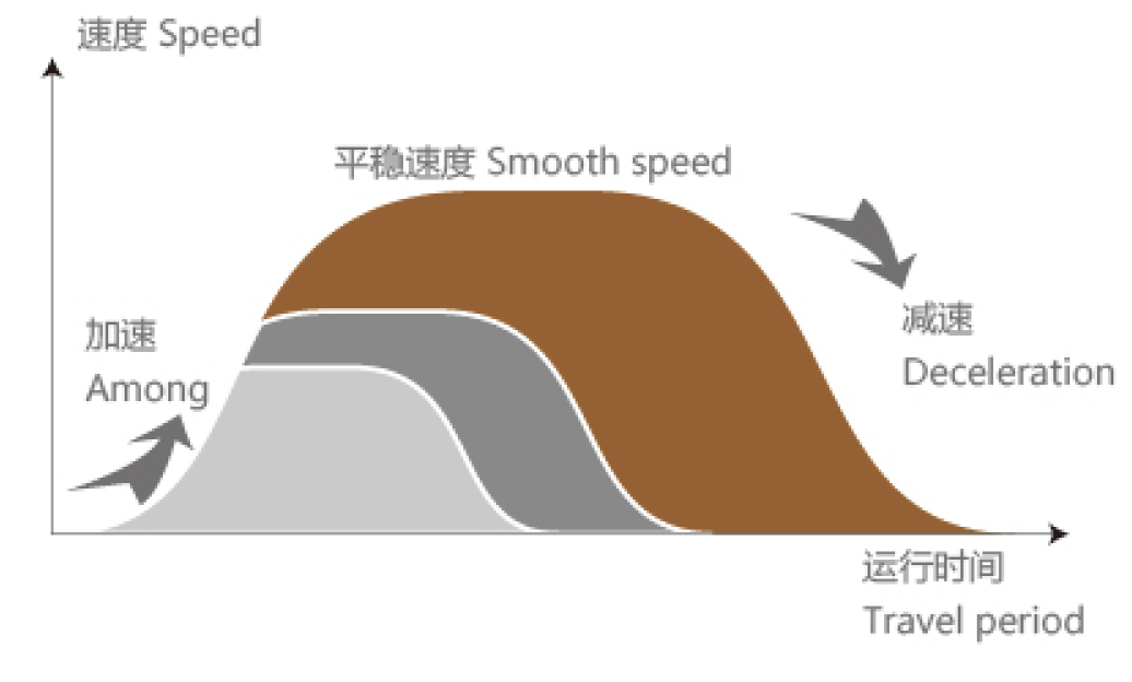 門機系統(tǒng)