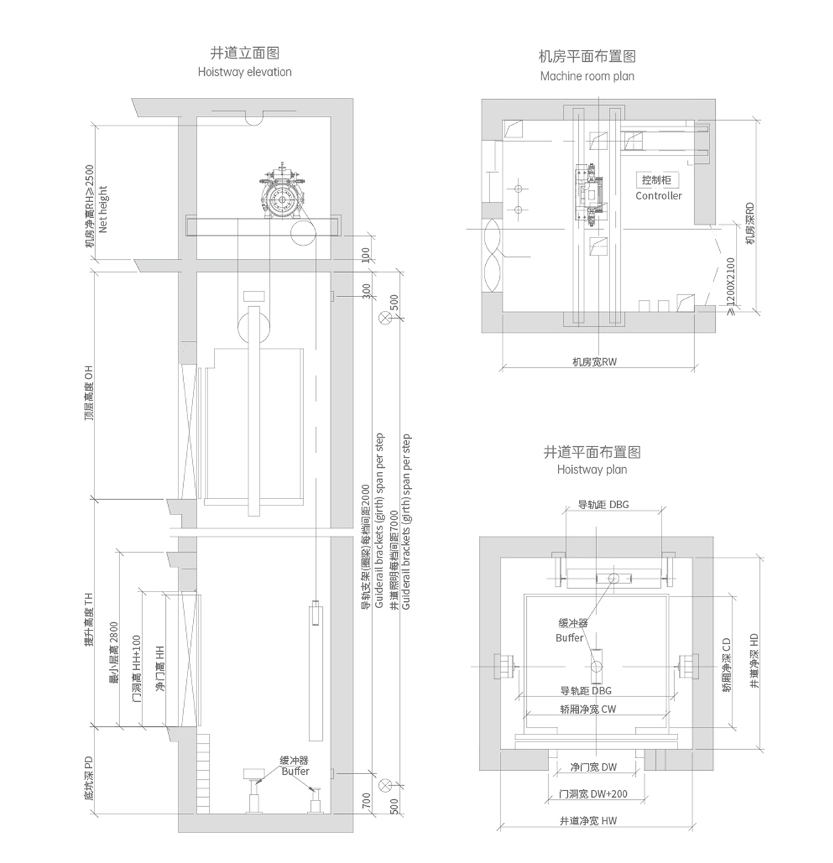 無機房乘客電梯土建圖