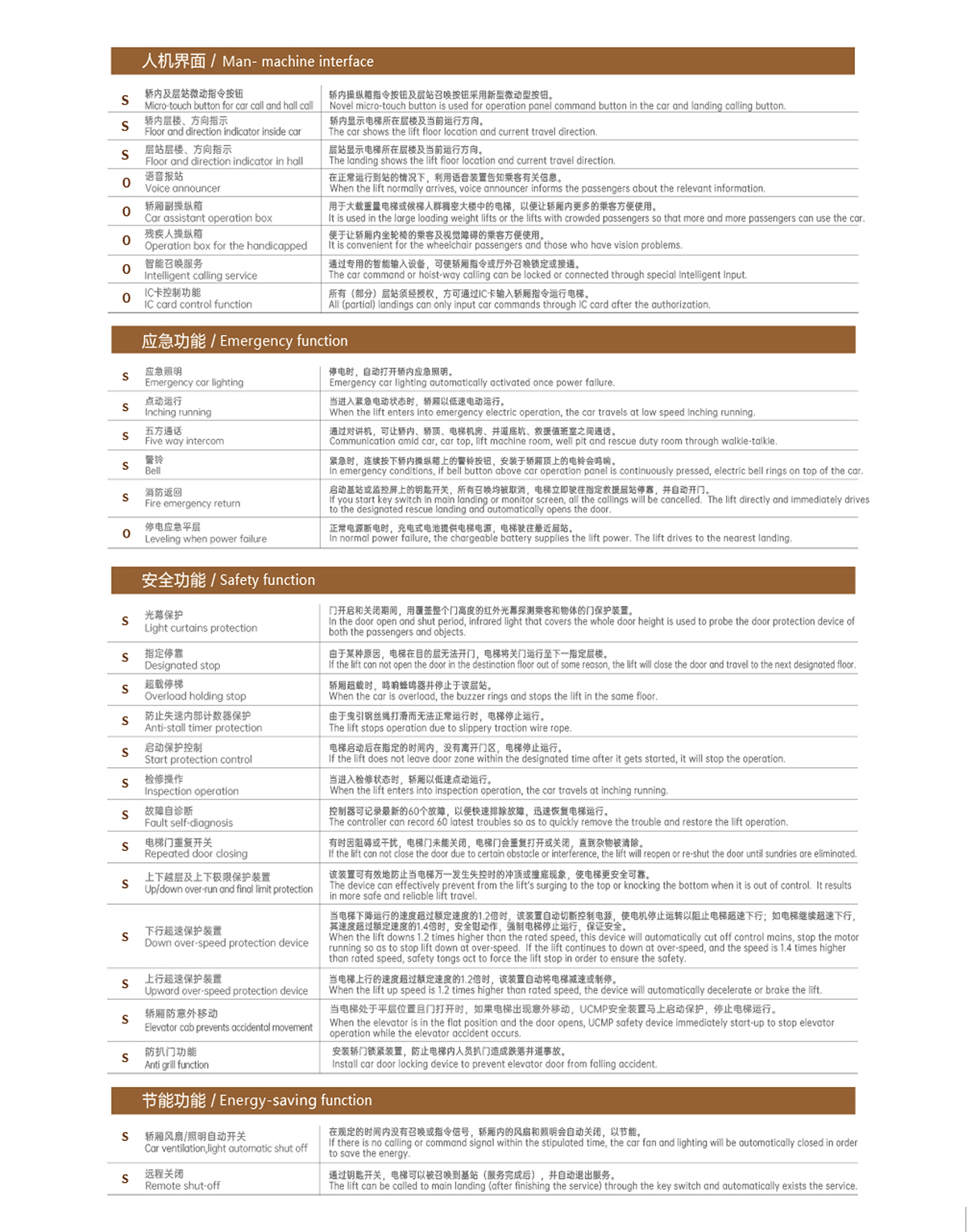 無機房乘客電梯功能表1